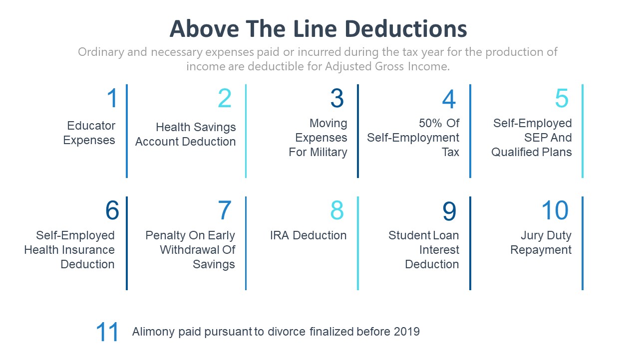 Above The Line Deductions