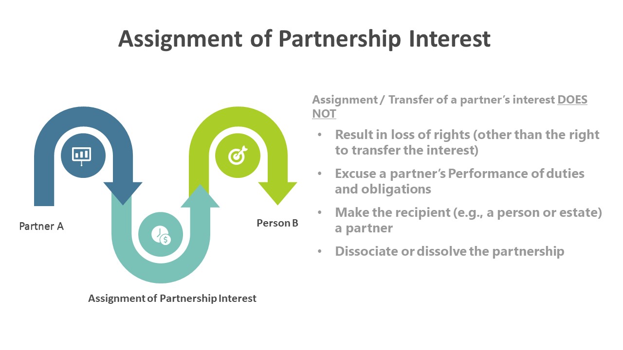 transfer of partnership interest vat